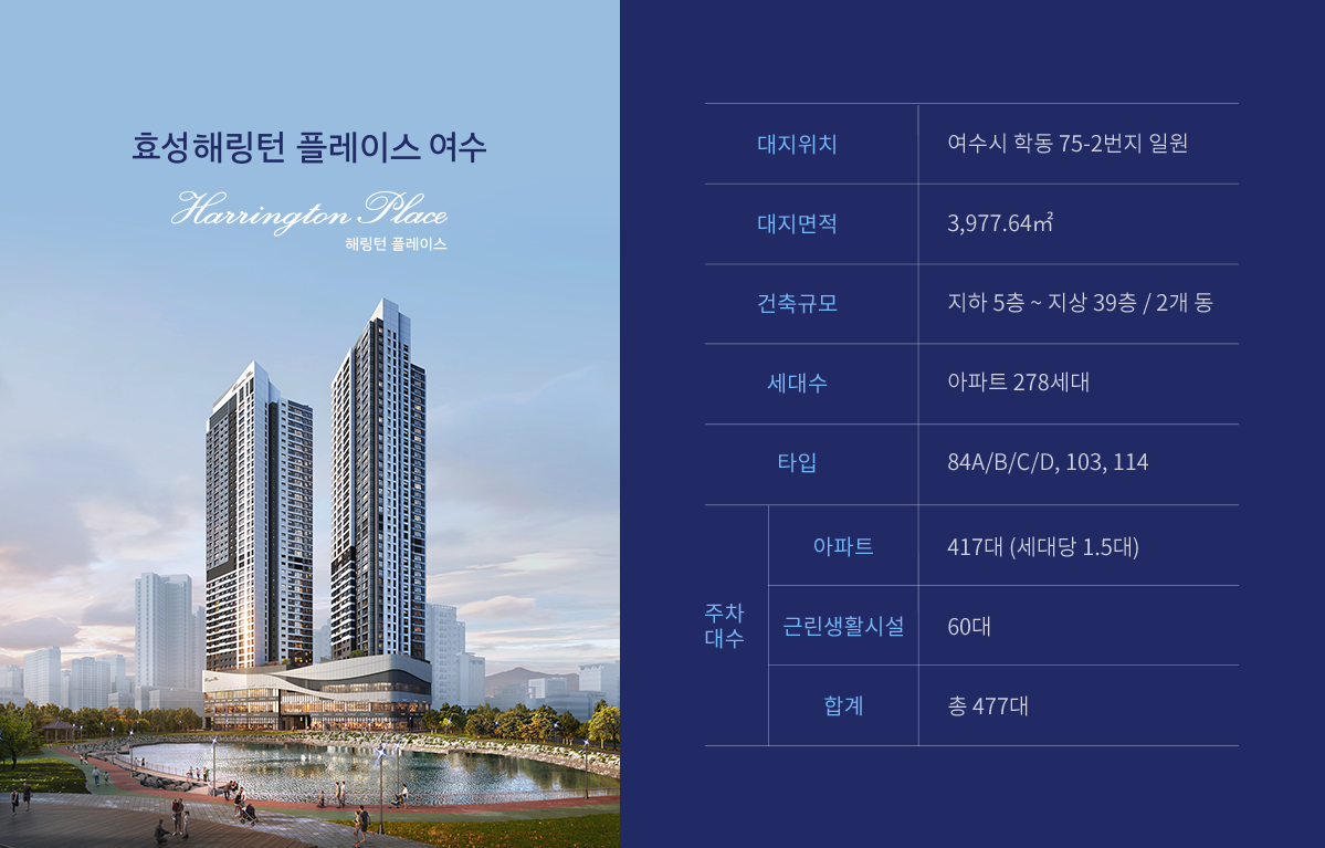
                대지위치 : 여수시 학동 75-2번지 일원
                대지면적 : 3,977.64㎡
                건축규모 : 지하 5층 ~ 지상 39층 / 2개 동
                세대수 : 아파트 278세대
                타입 : 84A/B/C/D, 103, 114
                주차 대수 : 아파트(417대), 근린생활시설(60대), 합계(총 477대)
            